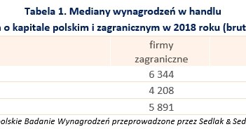 &nbsp; /wynagrodzenia.pl