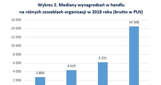 &nbsp; /wynagrodzenia.pl