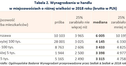&nbsp; /wynagrodzenia.pl