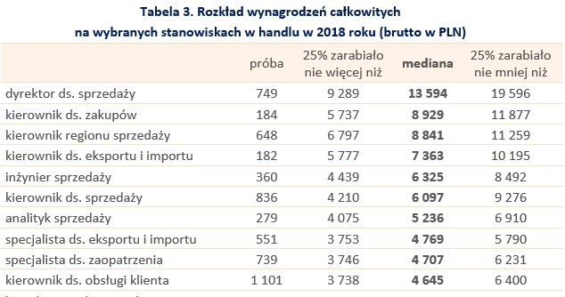 &nbsp; /wynagrodzenia.pl