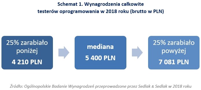 &nbsp; /wynagrodzenia.pl