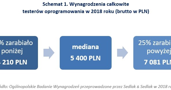 &nbsp; /wynagrodzenia.pl