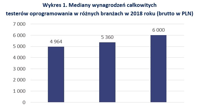 &nbsp; /wynagrodzenia.pl