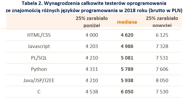 &nbsp; /wynagrodzenia.pl