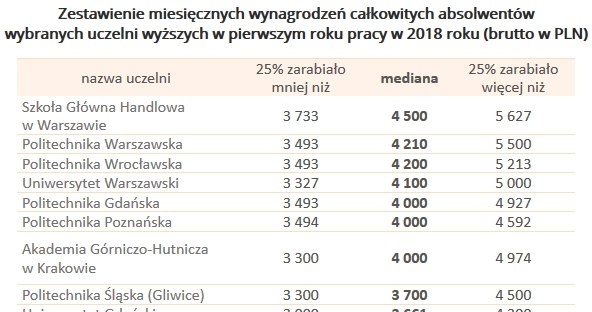 &nbsp; /wynagrodzenia.pl
