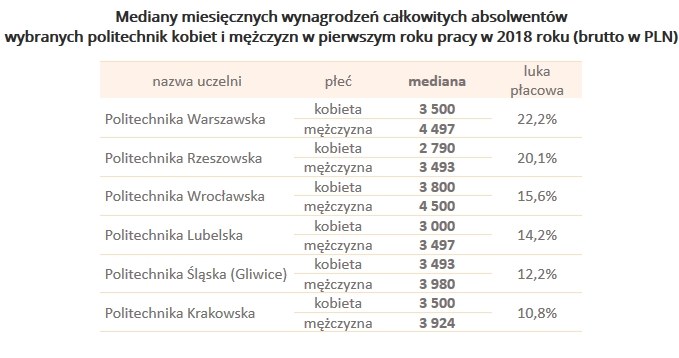&nbsp; /wynagrodzenia.pl