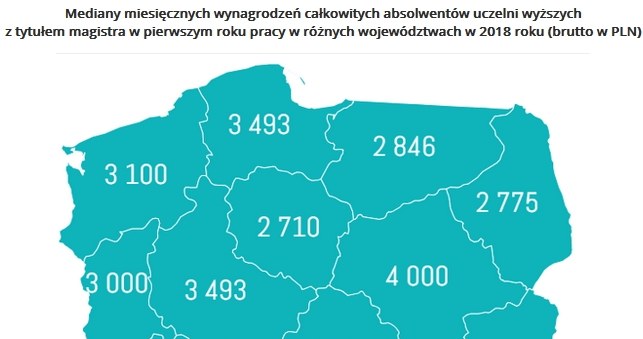 &nbsp; /wynagrodzenia.pl