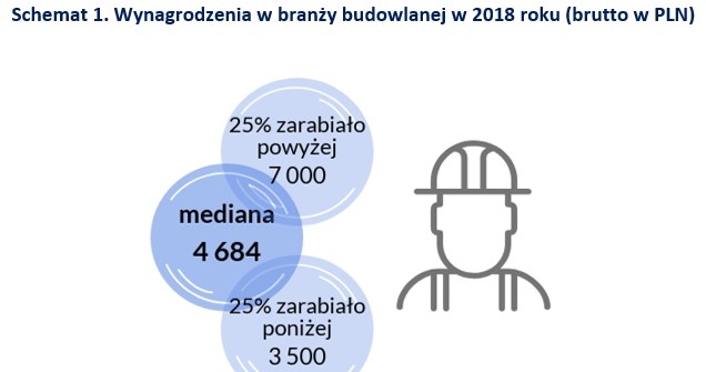 &nbsp; /wynagrodzenia.pl
