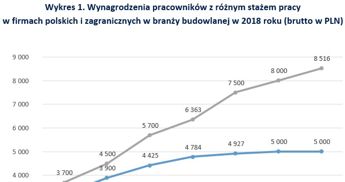 &nbsp; /wynagrodzenia.pl