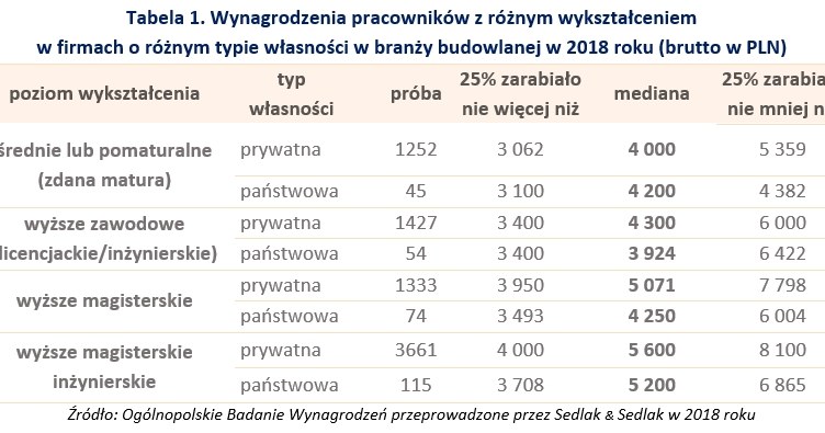 &nbsp; /wynagrodzenia.pl
