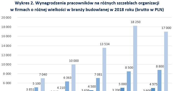 &nbsp; /wynagrodzenia.pl