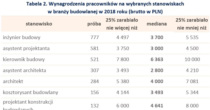 &nbsp; /wynagrodzenia.pl
