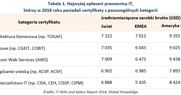&nbsp; /wynagrodzenia.pl