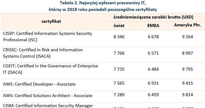 &nbsp; /wynagrodzenia.pl