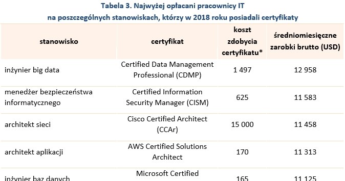 &nbsp; /wynagrodzenia.pl