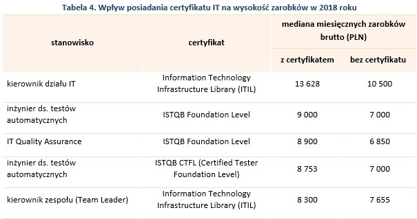 &nbsp; /wynagrodzenia.pl