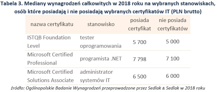 &nbsp; /wynagrodzenia.pl