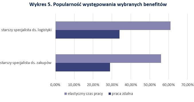 &nbsp; /wynagrodzenia.pl