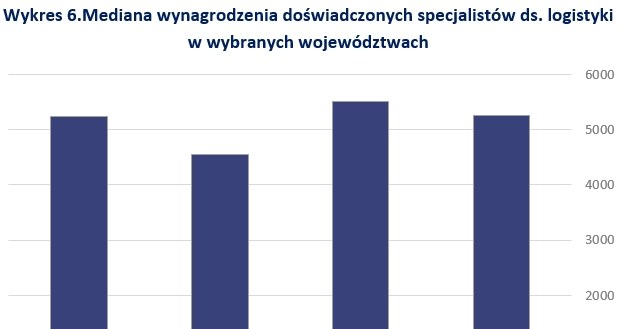 &nbsp; /wynagrodzenia.pl