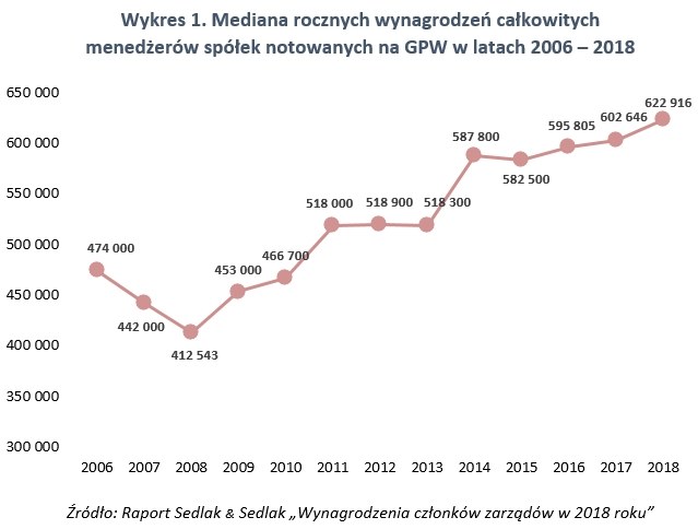 &nbsp; /wynagrodzenia.pl