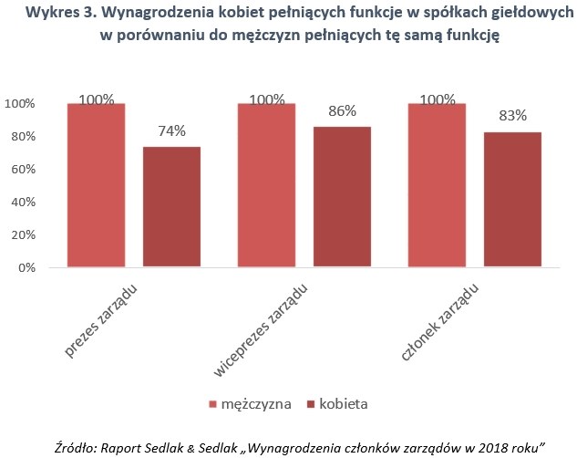 &nbsp; /wynagrodzenia.pl