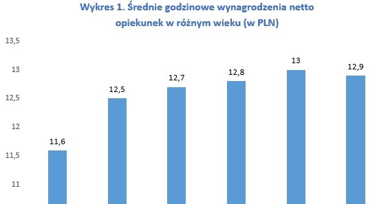 &nbsp; /wynagrodzenia.pl
