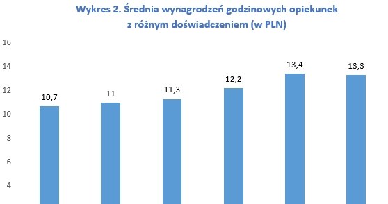 &nbsp; /wynagrodzenia.pl