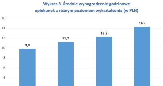 &nbsp; /wynagrodzenia.pl