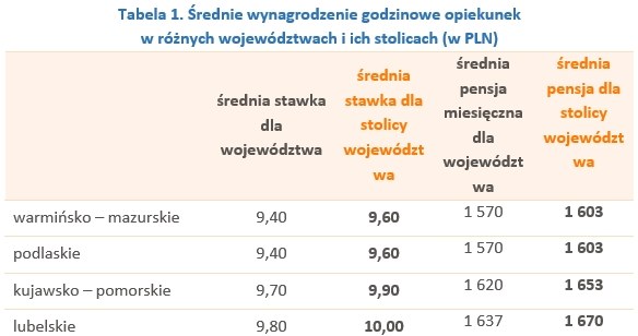 &nbsp; /wynagrodzenia.pl