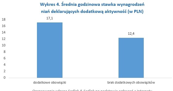 &nbsp; /wynagrodzenia.pl