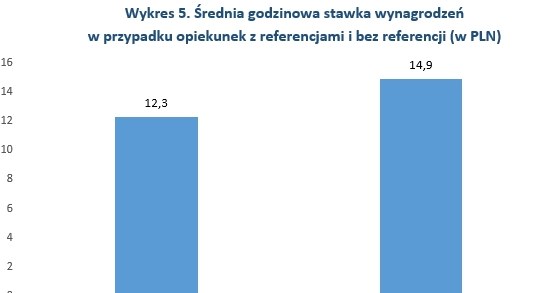 &nbsp; /wynagrodzenia.pl