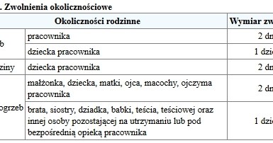 &nbsp; /Gazeta Podatkowa