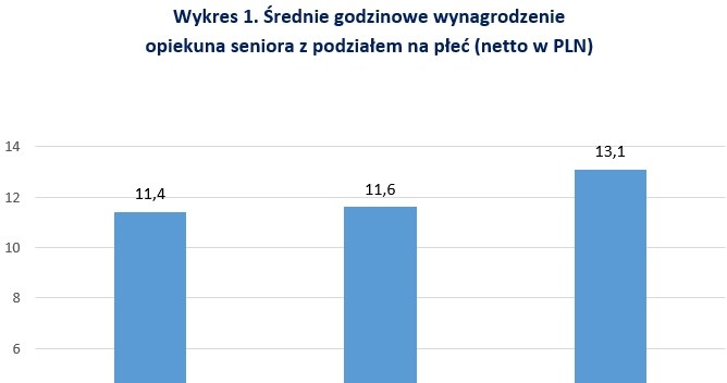 &nbsp; /wynagrodzenia.pl