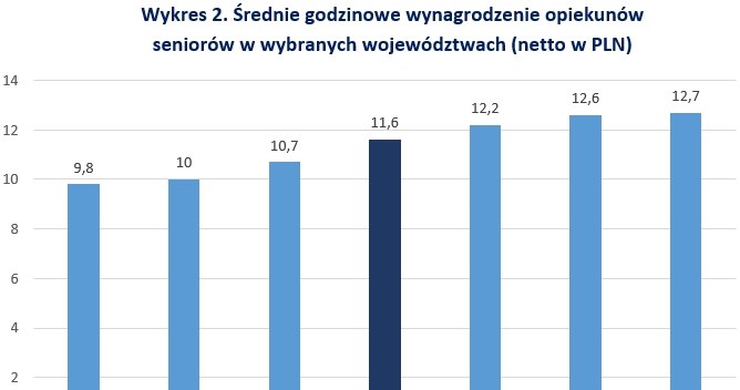 &nbsp; /wynagrodzenia.pl