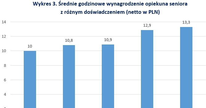 &nbsp; /wynagrodzenia.pl