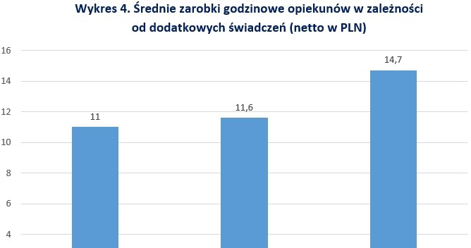 &nbsp; /wynagrodzenia.pl