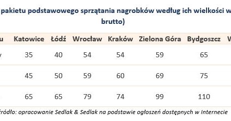 &nbsp; /wynagrodzenia.pl