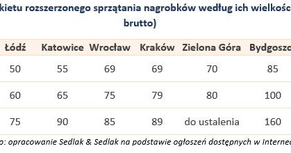 &nbsp; /wynagrodzenia.pl