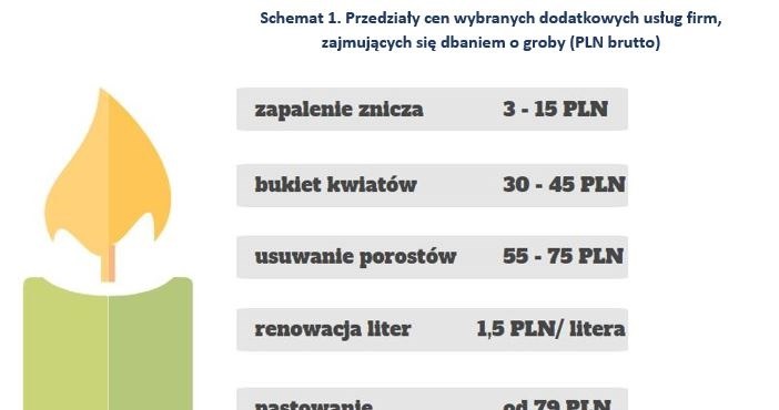 &nbsp; /wynagrodzenia.pl