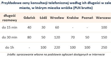 &nbsp; /wynagrodzenia.pl