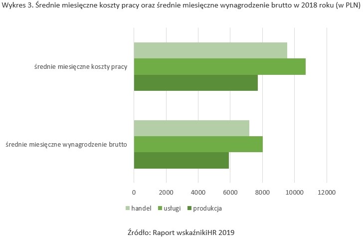 &nbsp; /wynagrodzenia.pl