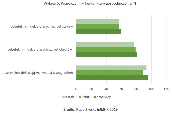 &nbsp; /wynagrodzenia.pl