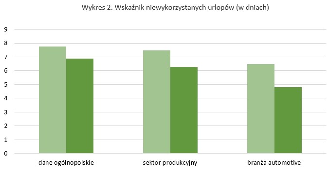 &nbsp; /wynagrodzenia.pl