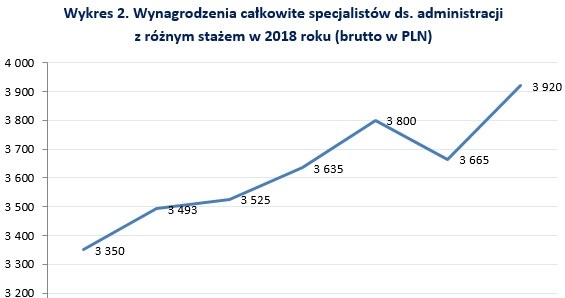 &nbspp; /wynagrodzenia.pl