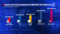 "Wydarzenia": PO chwali Konfederację za ciekawe pomysły. Czy coś będzie z tego politycznego "flirtu"?