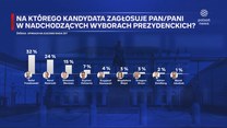 "Wydarzenia": Sto dni do wyborów. Stanowski zbliża się do podium