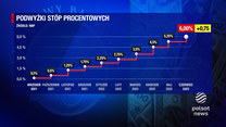 "Wydarzenia": Stopy procentowe znowu w górę. Wzrosną raty kredytów