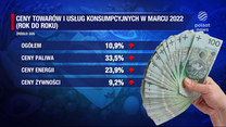 "Wydarzenia": W marcu wzrosły ceny towarów i usług, ale to nie koniec podwyżek