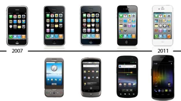 Android i jego telefony - od zera do bohatera /gizmodo.pl