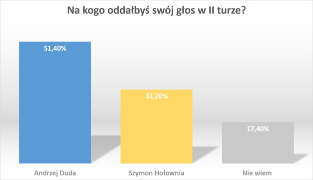 Andrzej Duda kontra Szymon Hołownia /RMF FM